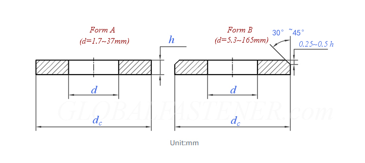 Refined High-Strength Flat Cushion